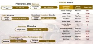 Target produksi mineral dan batu bara 2026./dok. Kementerian ESDM
